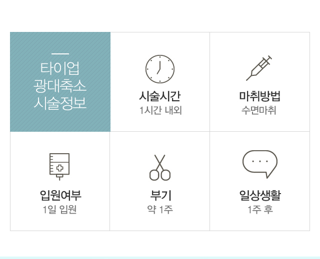 타이업 광대축소 시술정보:시술시간 1시간 내외, 수면마취, 1일입원, 부기 약1주, 일상생활 1주후
