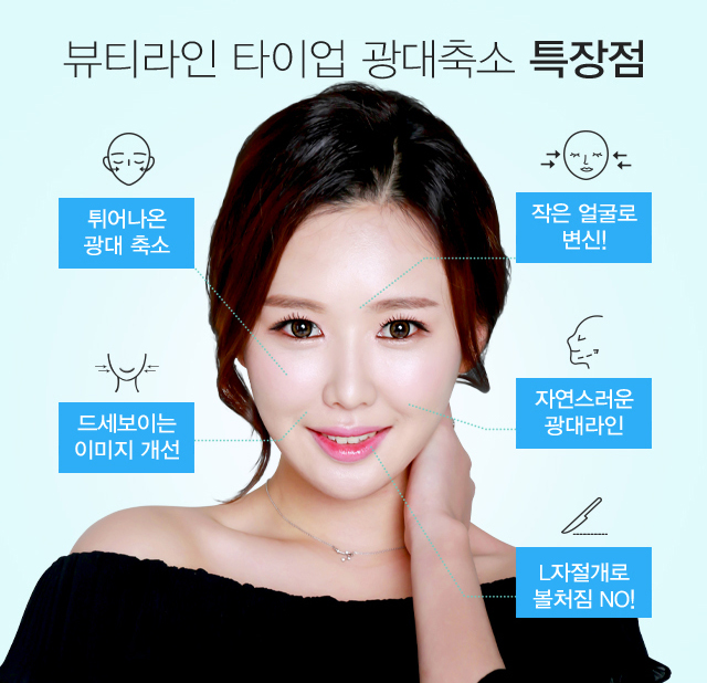 뷰티라인 사각턱 돌려깎기 특장점:튀어나온 광대 축소, 얼굴이 작아지는 효과, 작은 얼굴로 변신!, 자연스러운 광대 라인, L자절개로 볼처짐NO
